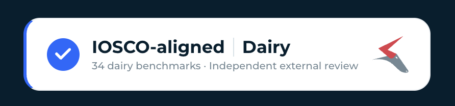 IOSCO-aligned Dairy — 34 dairy benchmarks, independently reviewed